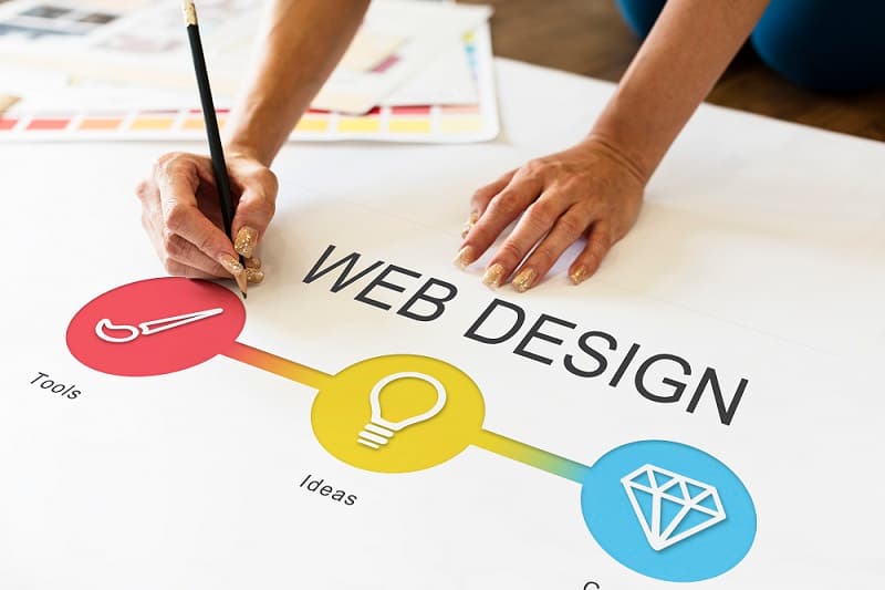 A Comprehensive Checklist for Launching Your Website