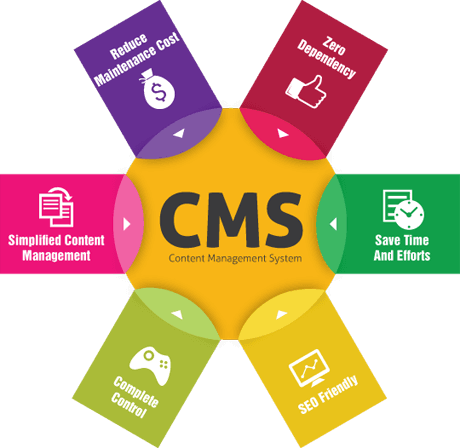 cms website