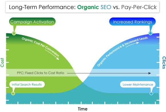 SEO services