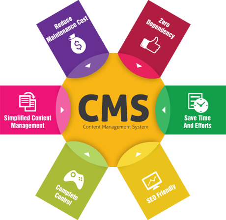 cms website